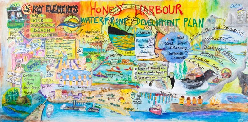 Honey Harbour Waterfront Development